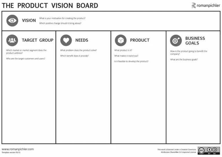 {"alt": "Product Vision Board", "height": 500, "caption": "Source: romanpichler.com"}
